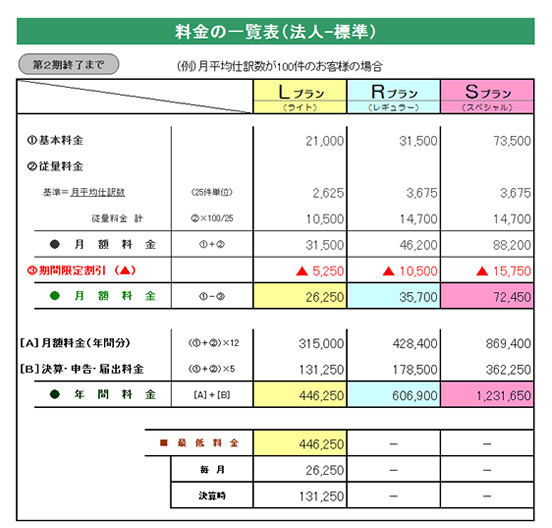料金の一覧表 法人-標準
