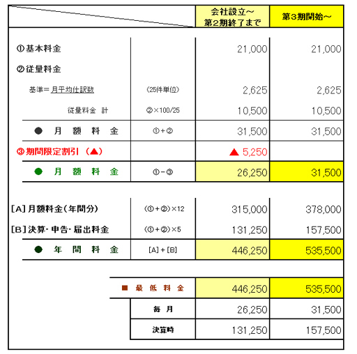 Lプラン 料金表
