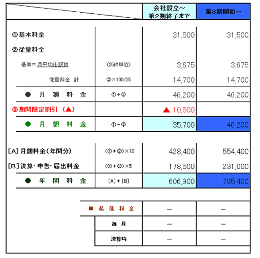 Rプラン 料金表